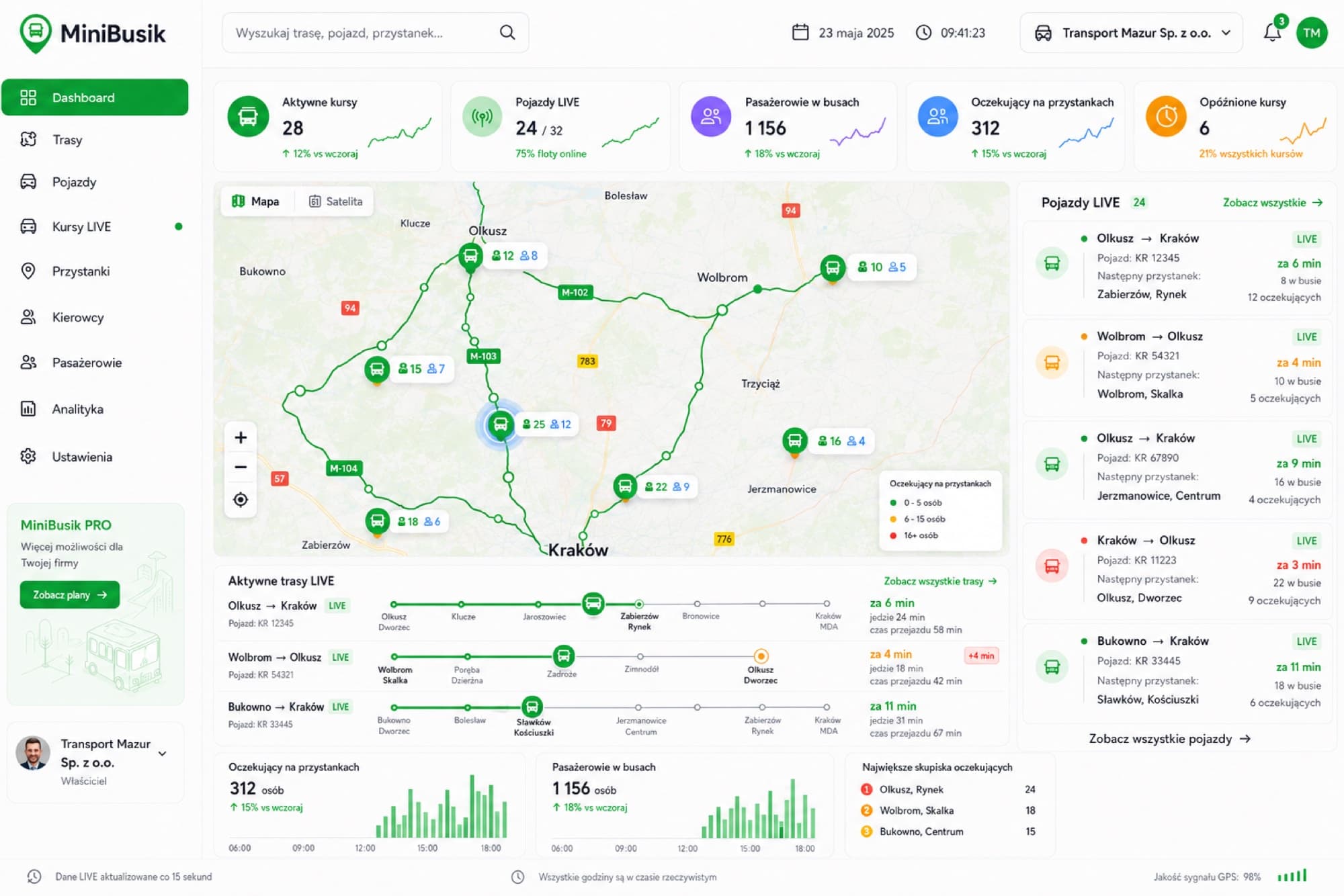 Panel firmowy MiniBusik: mapa z busami na żywo, liczba pasażerów w busach i oczekujących na przystankach, aktywne trasy z pozycją busa, opóźnione kursy